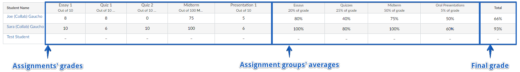 Canvas Gradebook – UCSB Support Desk Collaboration